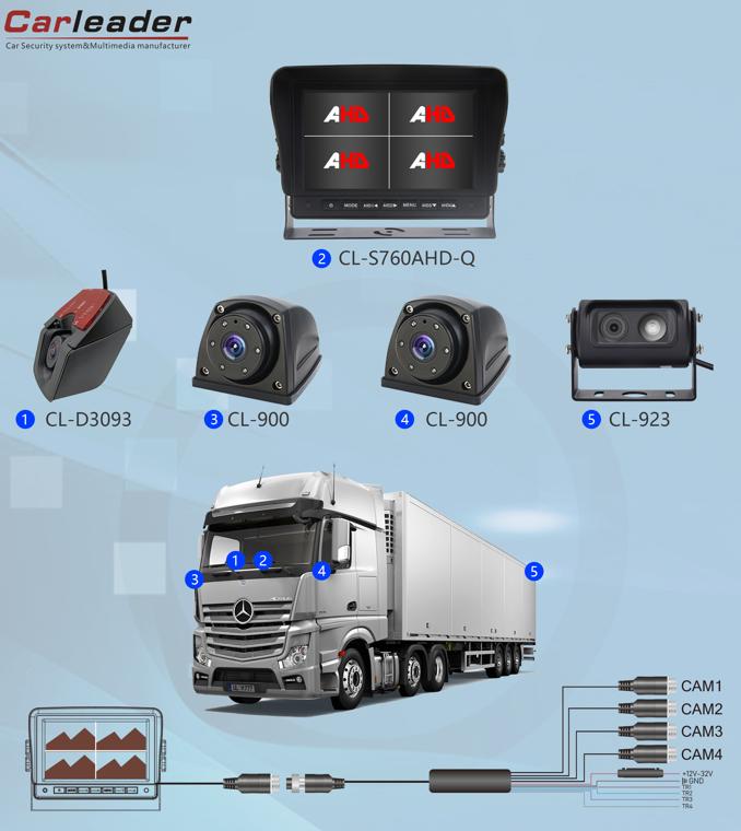 Significance of developing logistics