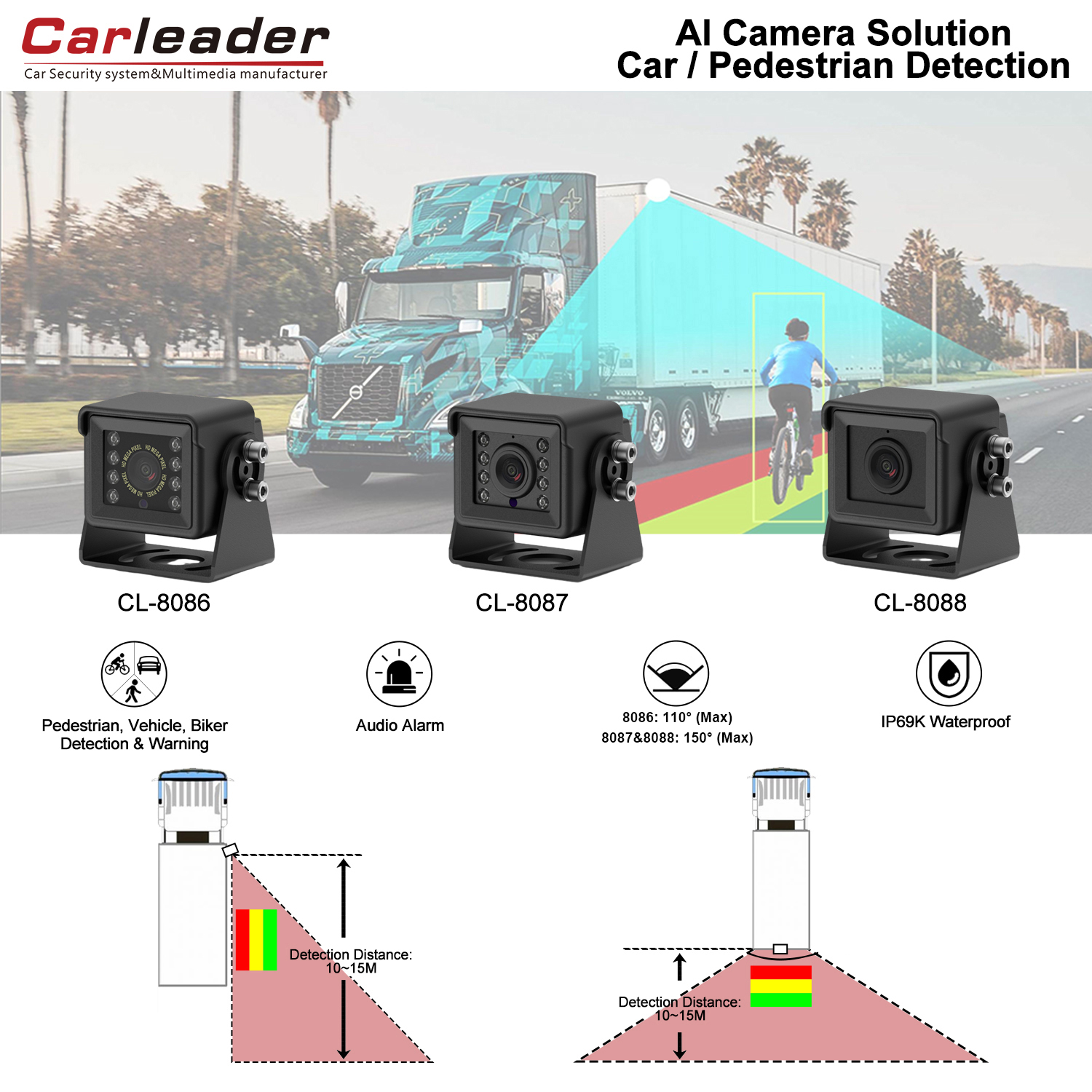 AI Intelligent Blind Spot Detection Cameras